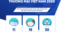 Vietnam ADR Week 2020